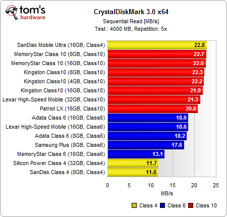 crystaldiskmark_sequential_read.png