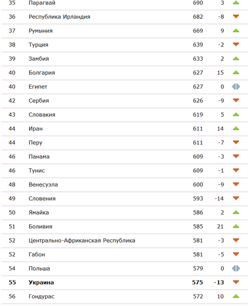 Снимок1.PNG (30.27 KiB) Просмотров: 1504 Снимок1.PNG