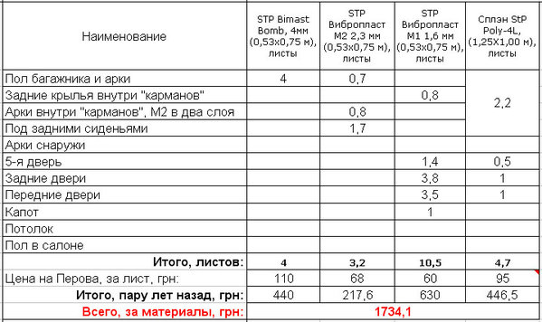 Шумка.jpg (103.12 KiB) Просмотров: 8395 Шумка.jpg
