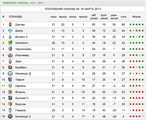 1.PNG (101.49 KiB) Просмотров: 1463 1.PNG