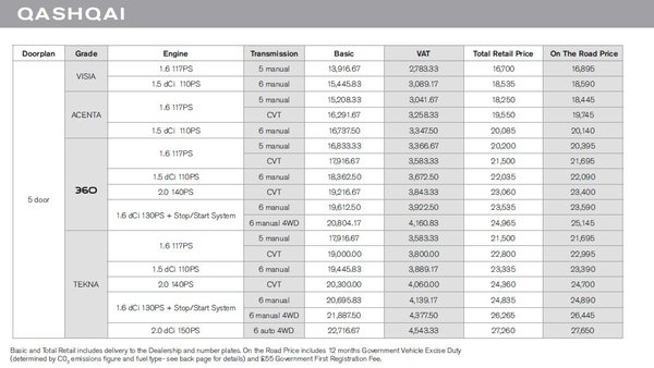 Price Qashqai.JPG (94.34 KiB) Просмотров: 1763 Price Qashqai.JPG