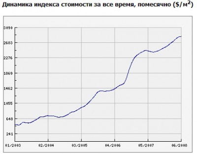 Недвижимость.jpg (37.91 KiB) Просмотров: 2684 Недвижимость.jpg