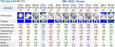 Погода.jpg (79.55 KiB) Просмотров: 2768 Погода.jpg