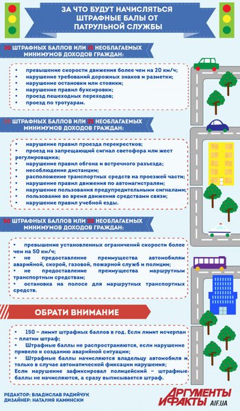Штрафные баллы.jpg (351.36 KiB) Просмотров: 7865 Штрафные баллы.jpg