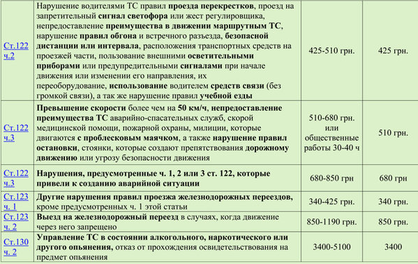 shtrafi_2.jpg (304.53 KiB) Просмотров: 5937 shtrafi_2.jpg