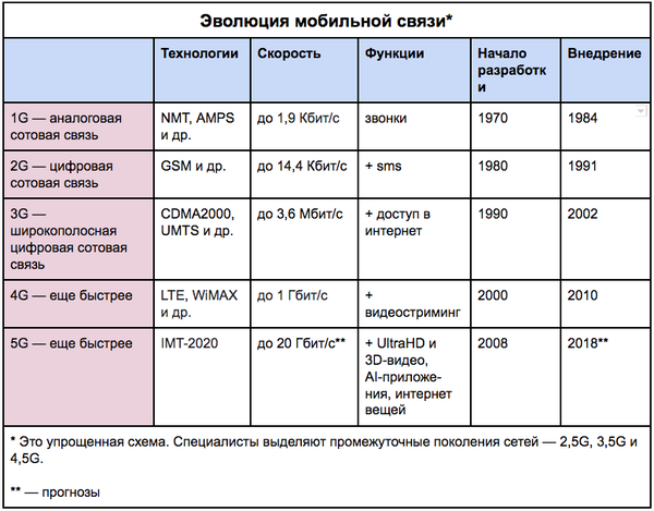 mobileevolution.png (108.72 KiB) Просмотров: 4845 mobileevolution.png