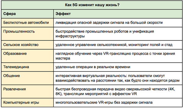 usecases5G.png (125.64 KiB) Просмотров: 5622 usecases5G.png