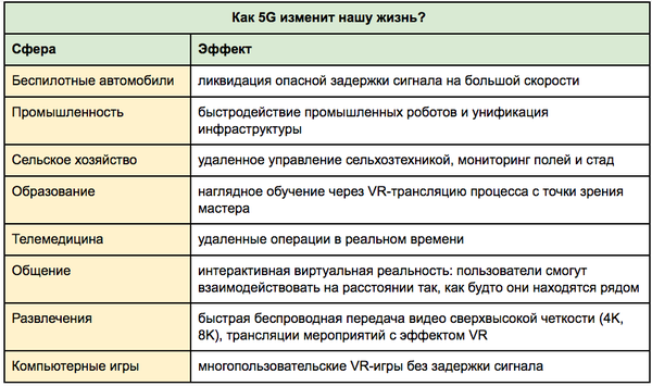 usecases5G.png