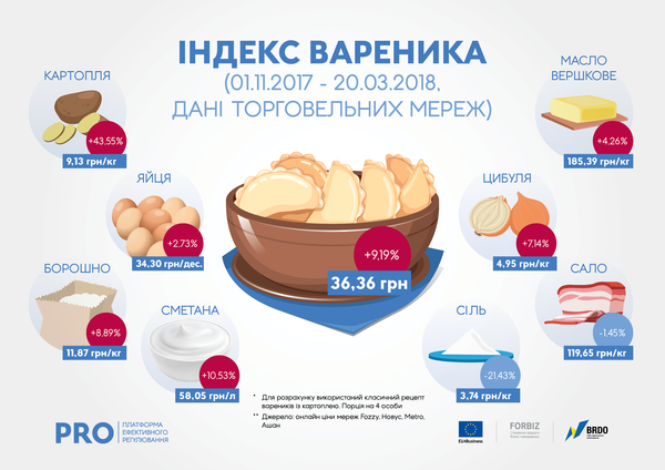 Индекс вареника.png