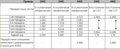 Числа.jpg (49.82 KiB) Просмотров: 2398 Числа.jpg