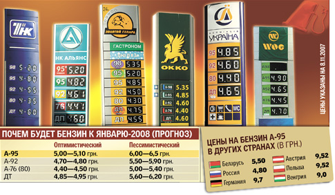 02_benzin.JPG