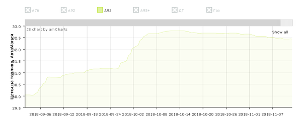 amCharts(1).png