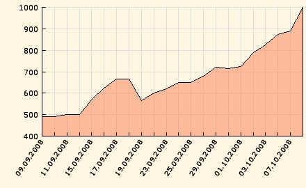 graph.php.png