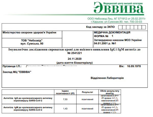 covid_result.png (121.39 KiB) Просмотров: 1025 covid_result.png