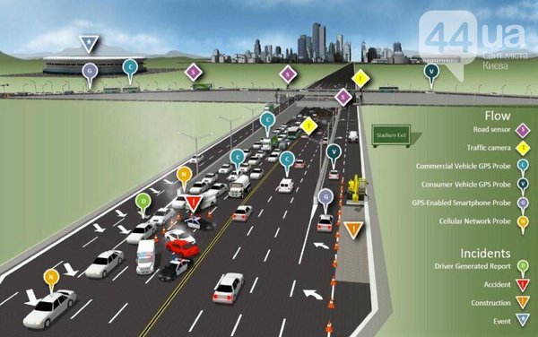 intelligent-transportation-system_60e6d8067ab16.jpg (88.12 KiB) Просмотров: 2089 intelligent-transportation-system_60e6d8067ab16.jpg