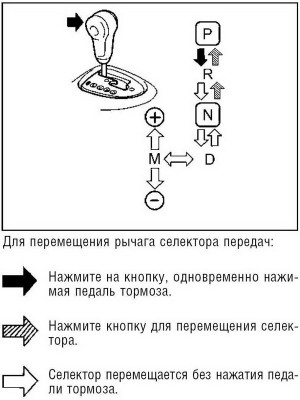 Shift lever.jpg (118.45 KiB) Просмотров: 2811 Shift lever.jpg