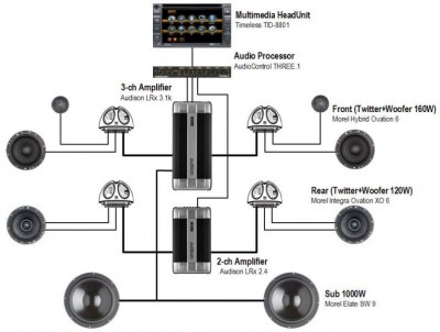Audison-Solution.jpg (55.03 KiB) Просмотров: 2487 Audison-Solution.jpg