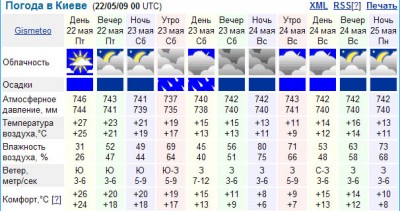 прогноз.jpg (121.43 KiB) Просмотров: 2286 прогноз.jpg