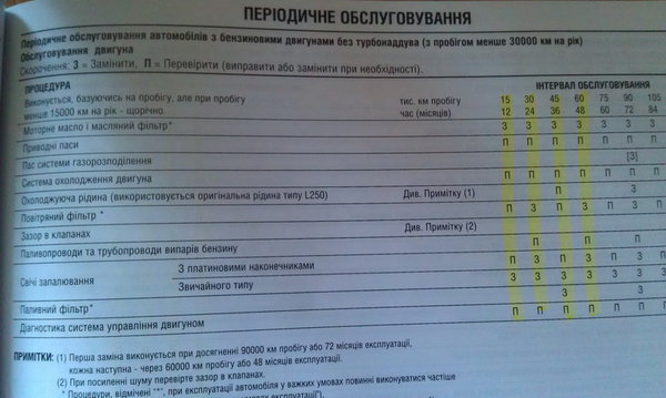 сервисная книга.jpg (141.58 KiB) Просмотров: 20122 сервисная книга.jpg