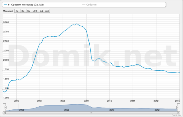 chart.png (199.27 KiB) Просмотров: 7887 chart.png