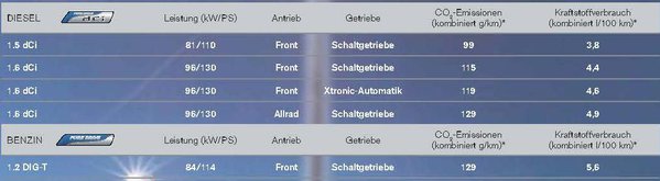 Qashqai.JPG (51.74 KiB) Просмотров: 1328 Qashqai.JPG