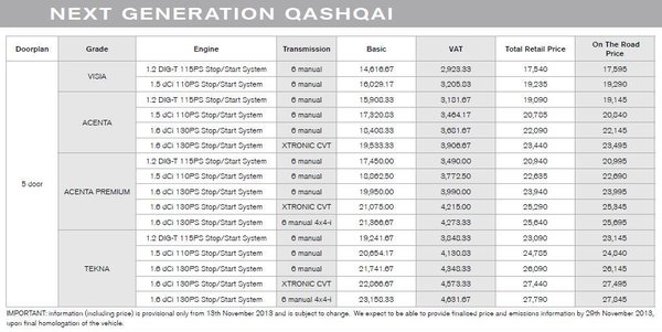 Price Next Qashqai.JPG (101.03 KiB) Просмотров: 2067 Price Next Qashqai.JPG