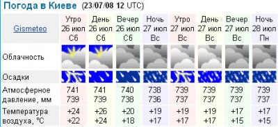 Прогноз.jpg