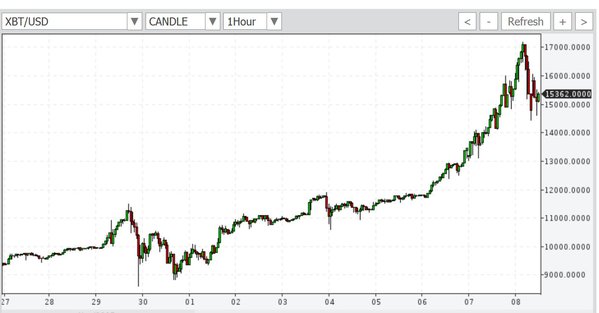 XBT.JPG