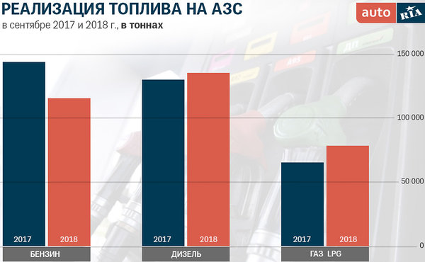 toplivo-na-AZS.jpg (95.85 KiB) Просмотров: 3355 toplivo-na-AZS.jpg