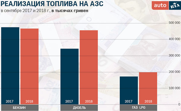 toplivo-na-AZS-1.jpg (116.91 KiB) Просмотров: 3355 toplivo-na-AZS-1.jpg