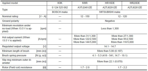 alternator.jpg (117.2 KiB) Просмотров: 2182 alternator.jpg