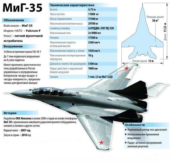 002_Blog_Pavla_Aksenova_MiG-35_-_veskiy_argument_Rossii_v_nebe.jpg