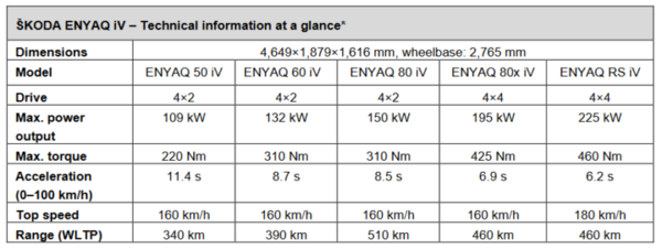 skoda-enyaq-iv-spec-770x290.png