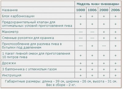 pivovarnya.JPG (38.59 KiB) Просмотров: 2257 pivovarnya.JPG