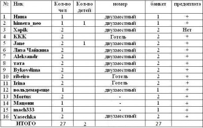 Poltava.JPG (109.99 KiB) Просмотров: 3863 Poltava.JPG